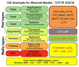 bench_your_network_osi_1008121